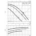WILO TOP-Z 30/7 EM PN10 RG Cirkulačné čerpadlo 2048340