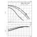 WILO TOP-Z 40/7 EM PN6/10 GG Cirkulačné čerpadlo 2046631