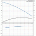 Grundfos MQ 3-35 domáca vodáreň 96515412