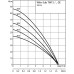 Wilo Sub TWI 5-306EM – ponorné motorové čerpadlo 4104119