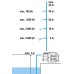 GARDENA 3000/4 Záhradné čerpadlo 600 W, sada 9011-29